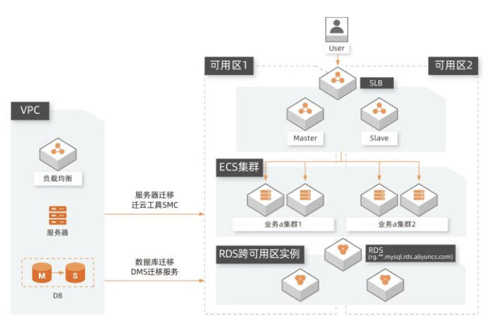 转移架构主机