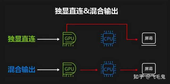 主机没有显卡会启动吗