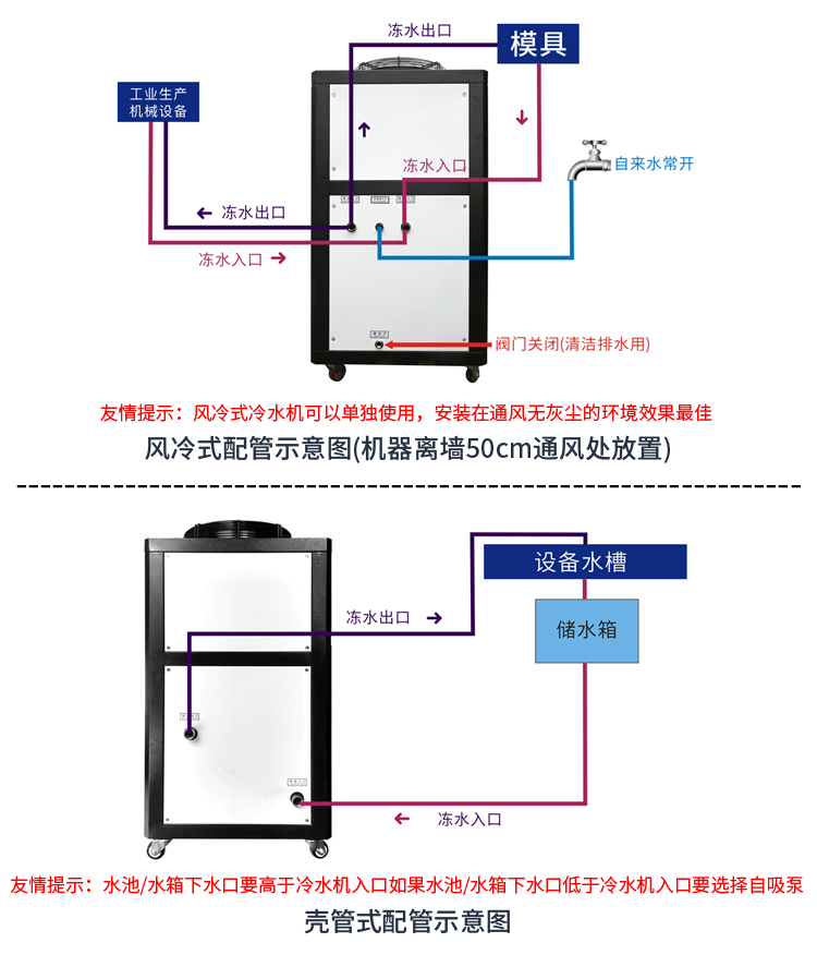 冷水主机冷吨需要直接启动