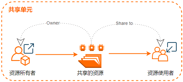 共享打印主机自动关机