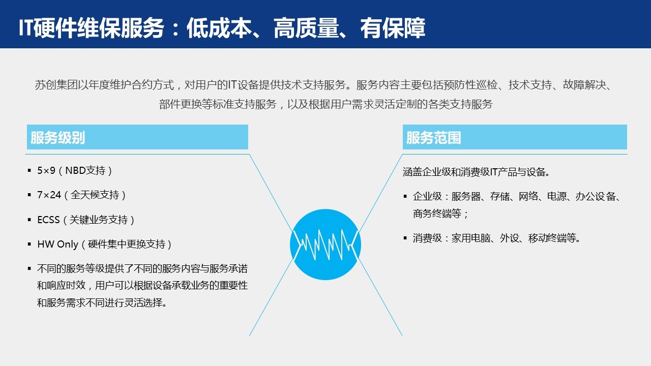 维保项目包含主机配件