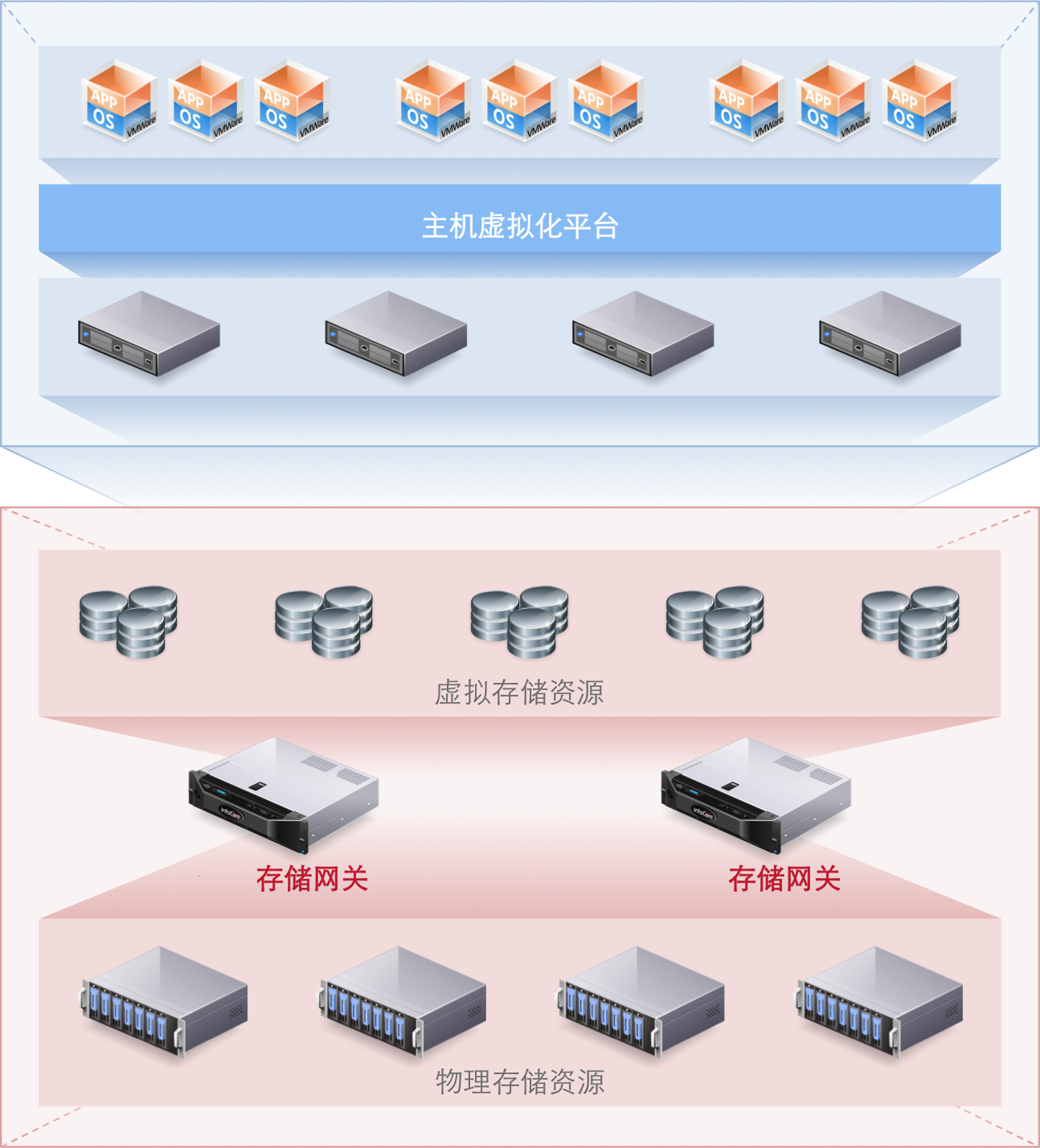 虚拟机主机单独控制器