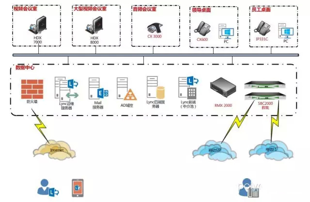 宝利通会议主机如何接调音台