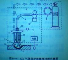 二氧焊机主机怎么调