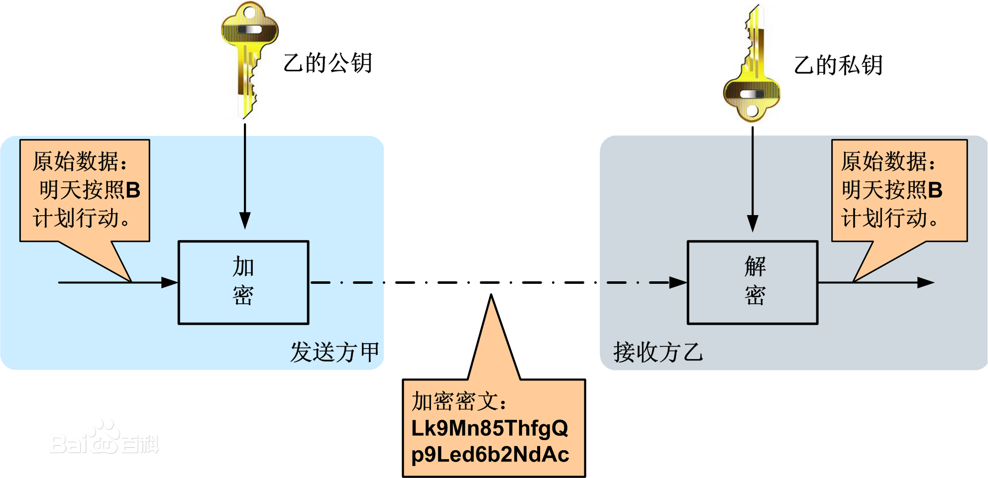 解密的主机游戏