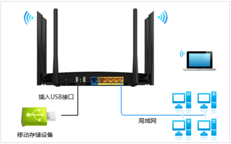 局域网从主机导入分机照片很慢