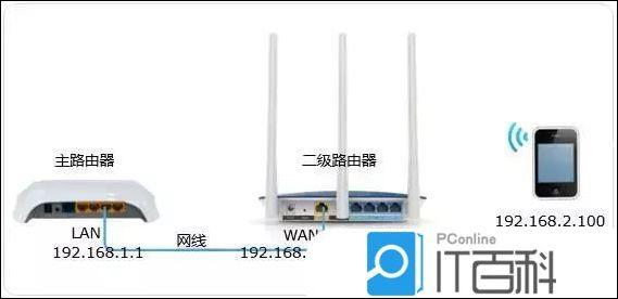 两个路由器下的主机怎么共享