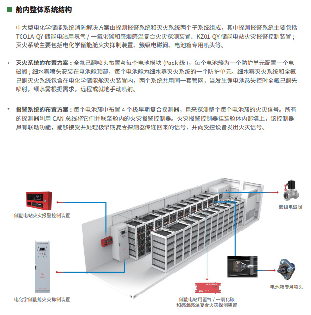 消防主机系统包括