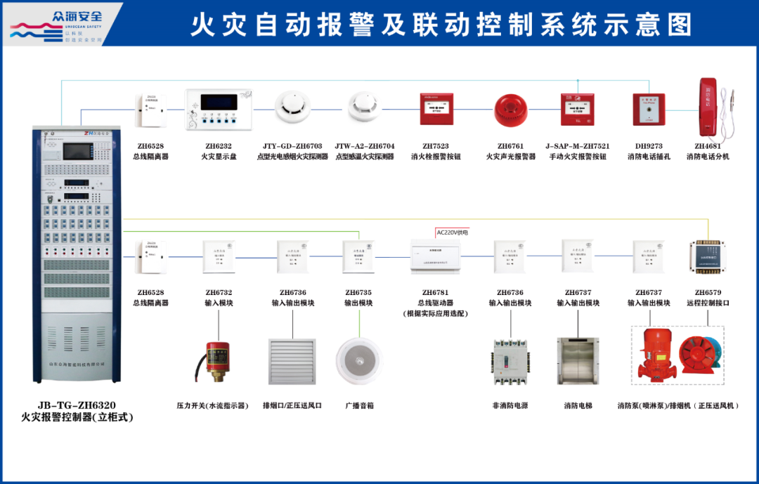 消防主机与模块烟感通讯