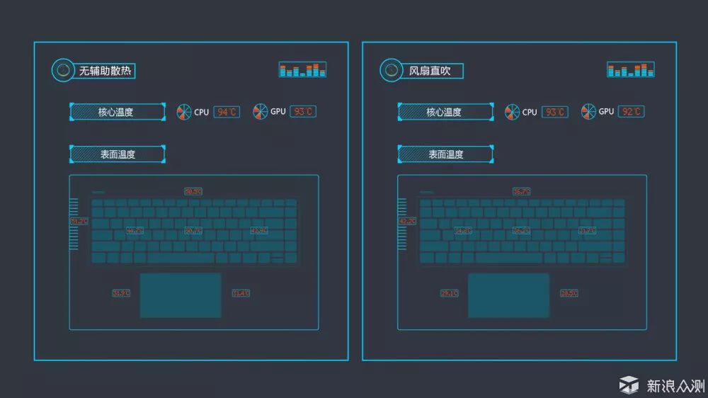 如何正确借助外力散热主机