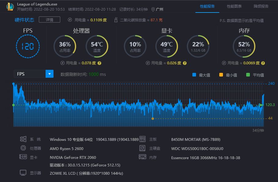 主机游戏帧数有多少