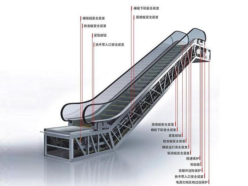 自动扶梯的主机结构