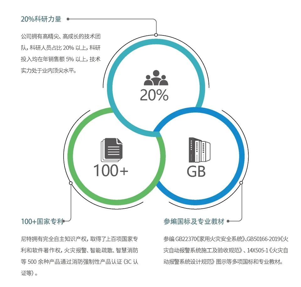 消防尼特主机密码多少