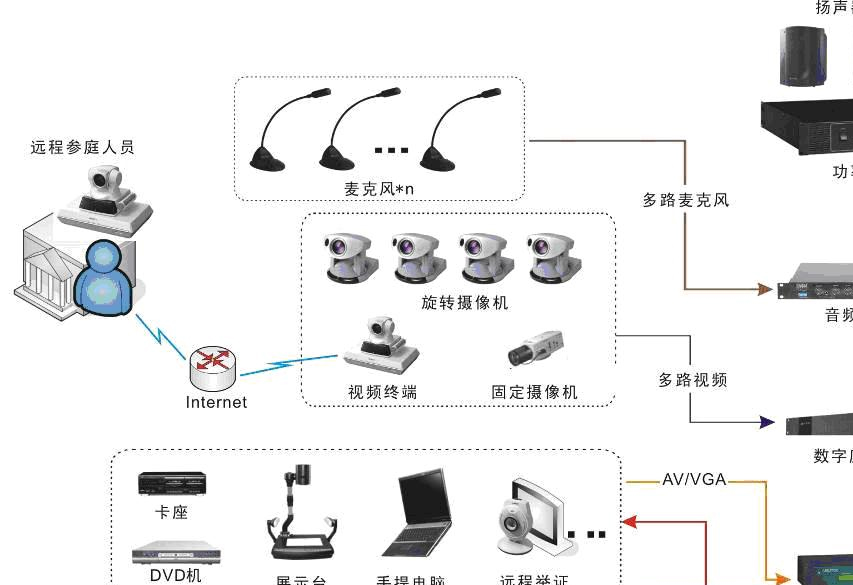 科技数字法庭高清庭审主机