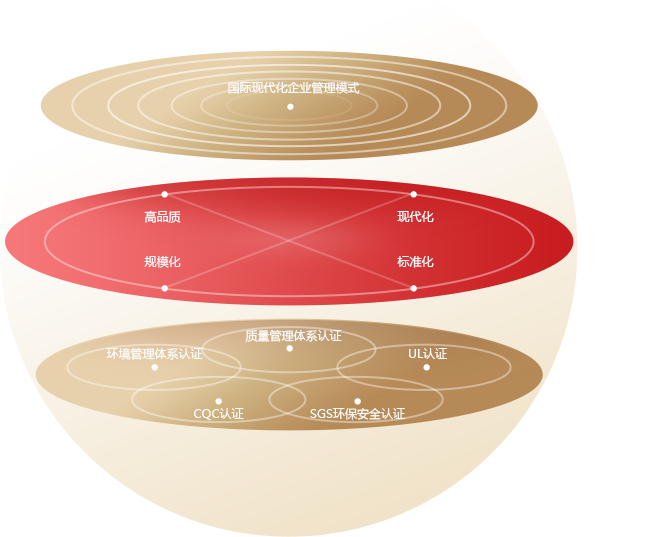 各主机厂管理体系