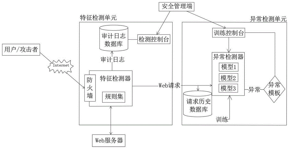 主机入侵检测技术