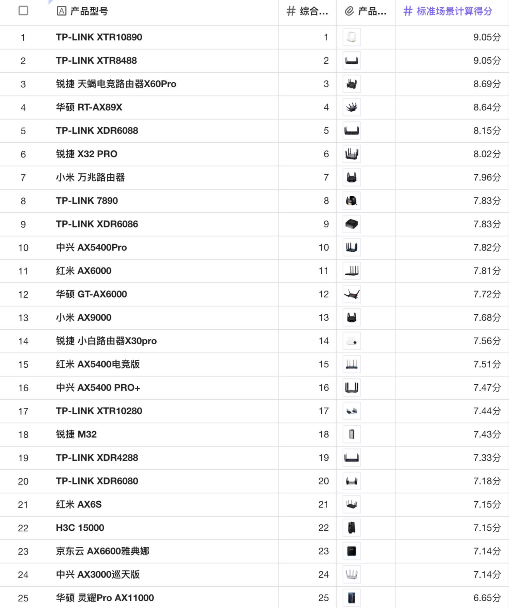 路由器客户端列表与主机状态
