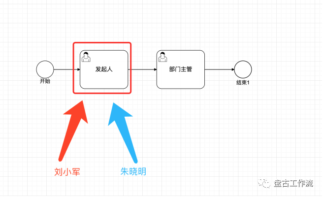 如何多台主机跑任务
