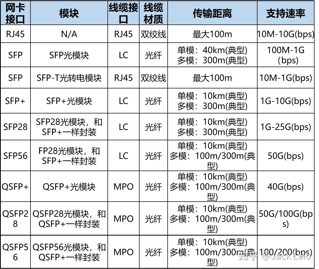 主机的网卡什么样