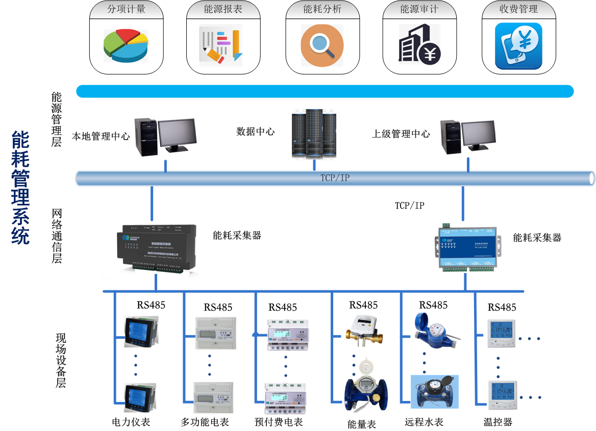 变电所能耗管理主机