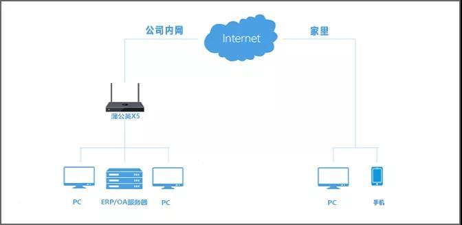 怎么构建局域网主机