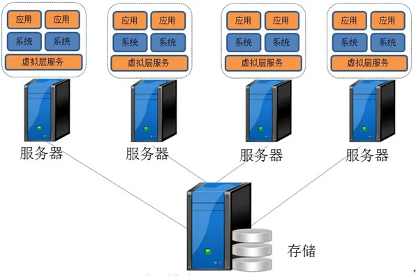 虚拟机绑定物理主机