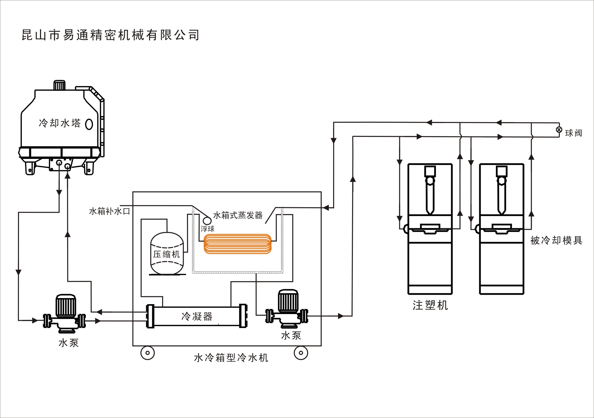 水冷主机在哪里买