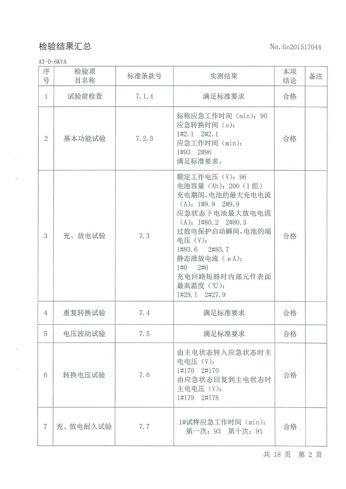 主机电源检测报告
