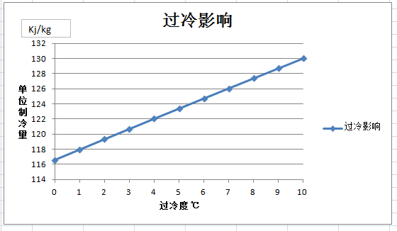 如何根据主机冷量计算室内温度
