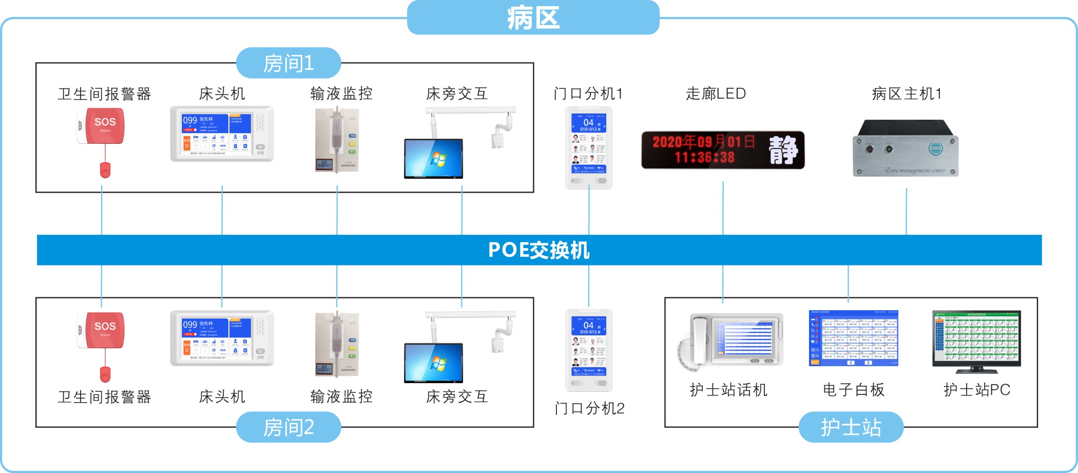 病房呼叫系统主机显示屏按键