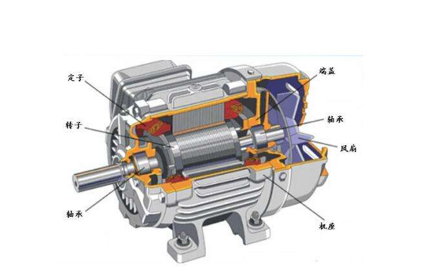 直流电机主机磁路分为几段