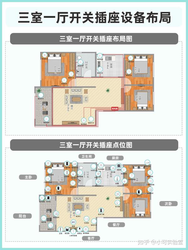 三室一厅智能家居主机用什么