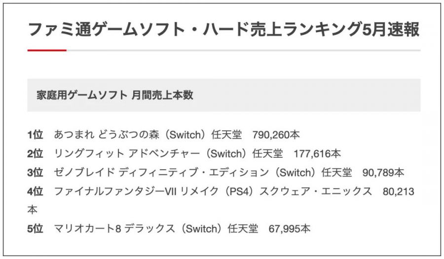 日本主机游戏销量榜