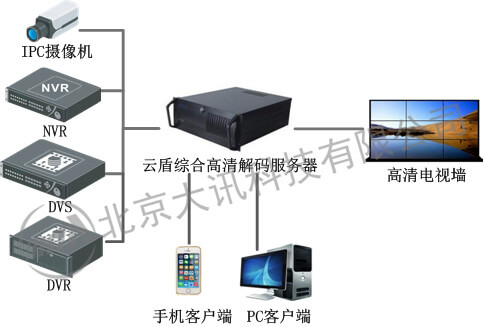 一个16路主机