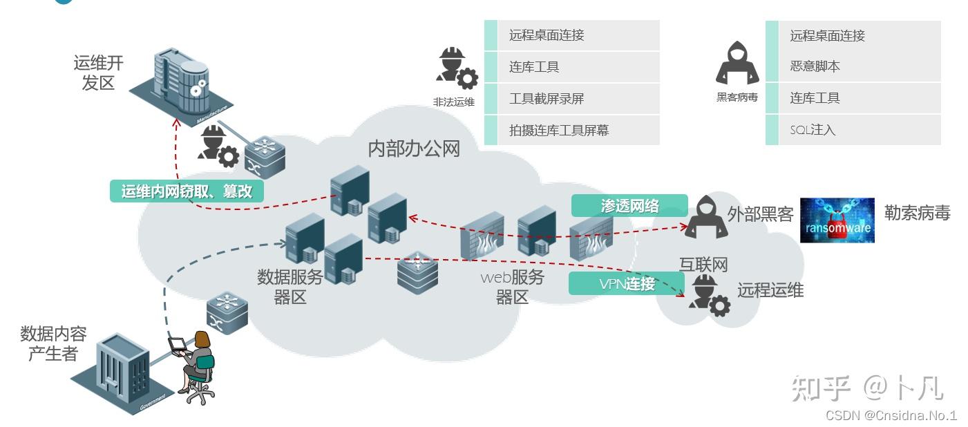 入侵报警主机的工作状态有几种