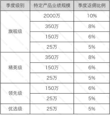 阿里主机代理商如何续费
