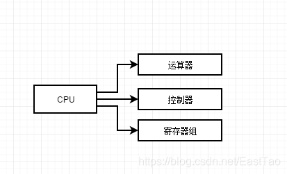 微型计算机主机的微型处理器