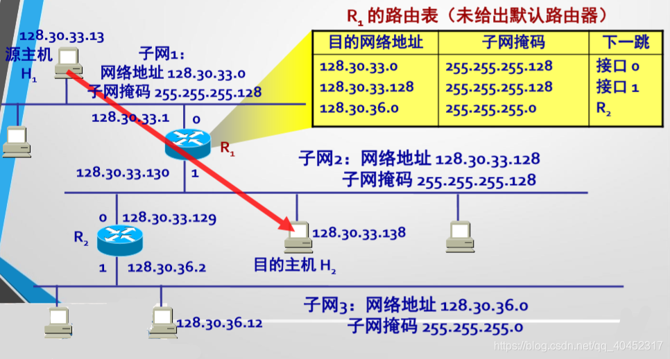怎么分配主机网络