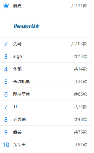主机机箱品牌选择