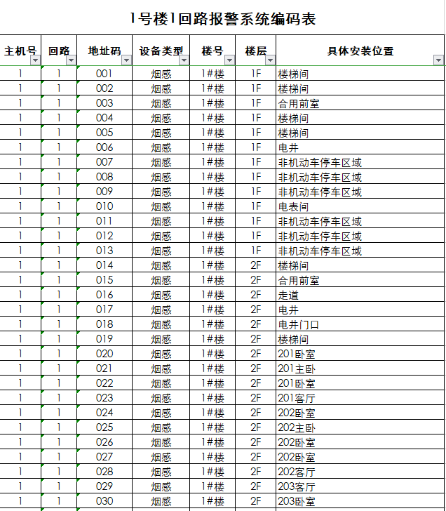 消防主机位置编码