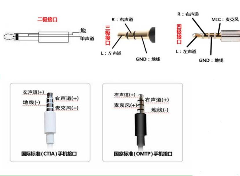 手机耳机插主机不能说话怎么回事