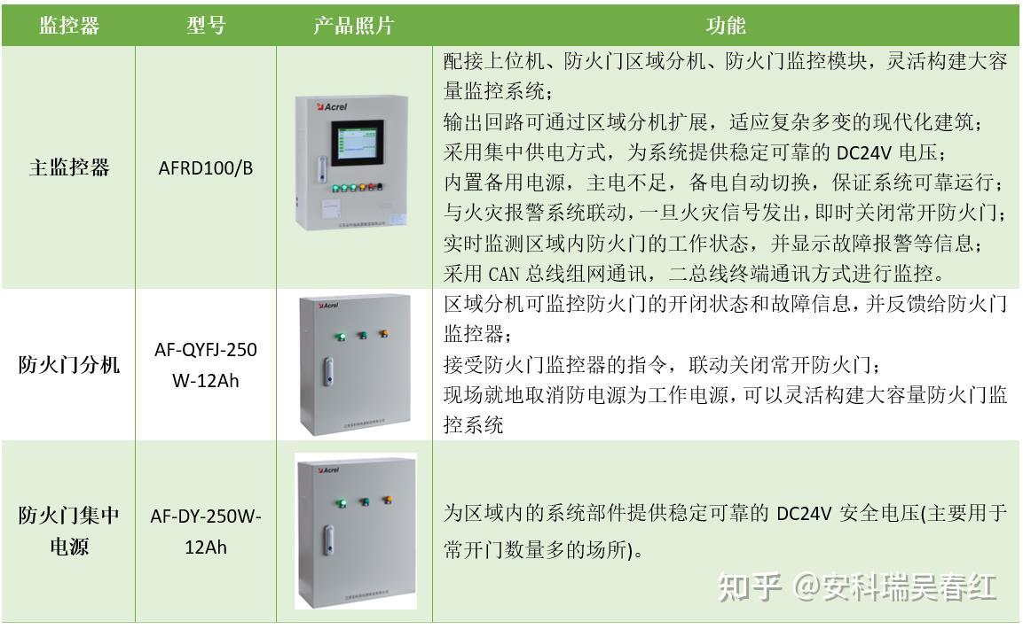 防火门监控主机经销商