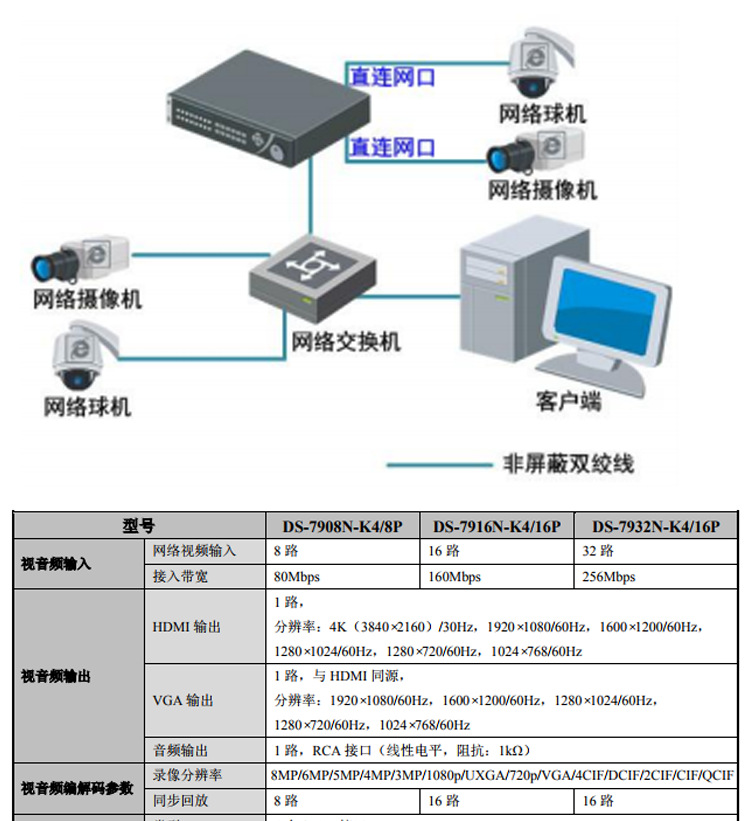 海康威视主机接口图