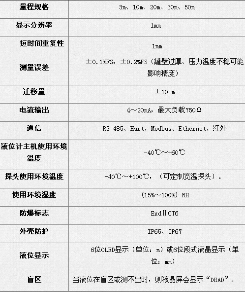 报警主机性能指标