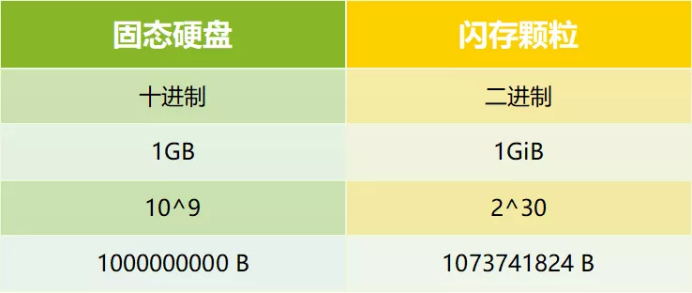 普通主机硬盘容量是多少