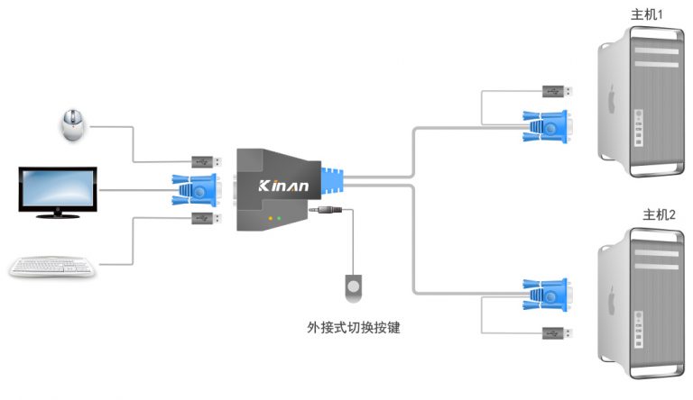 二显示器一主机设置