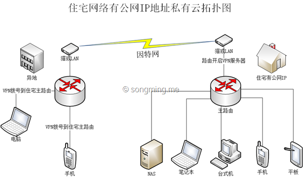 网段最多容纳多少主机