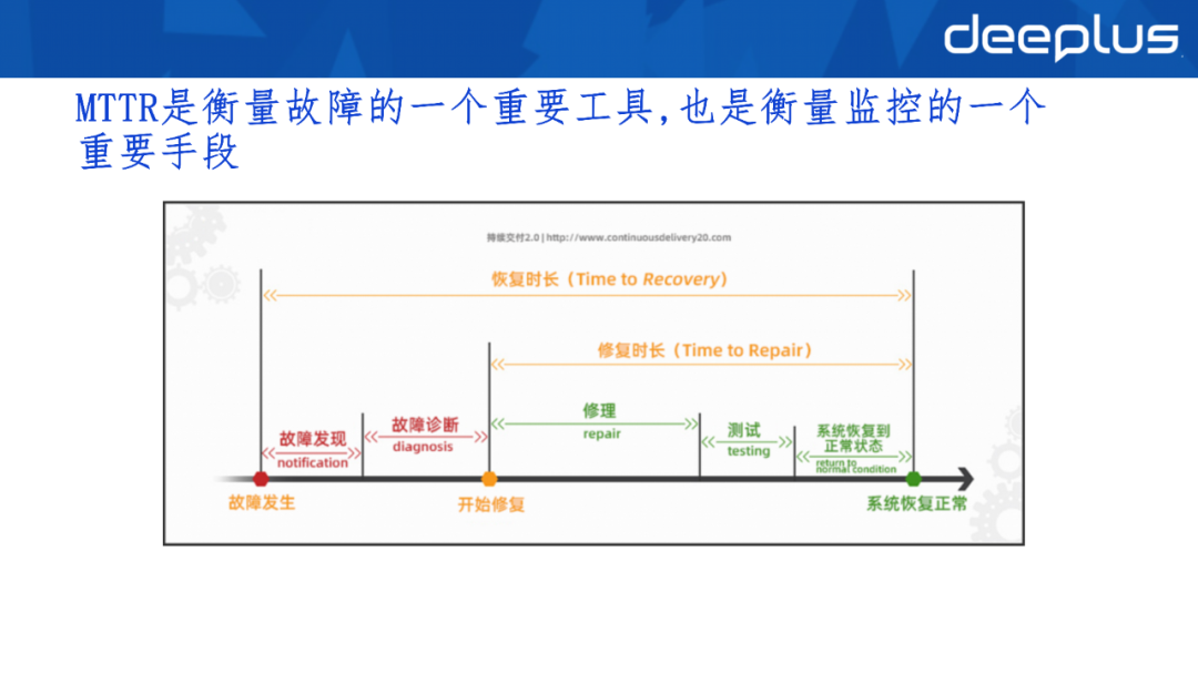 主机发现故障找不见点位啥情况