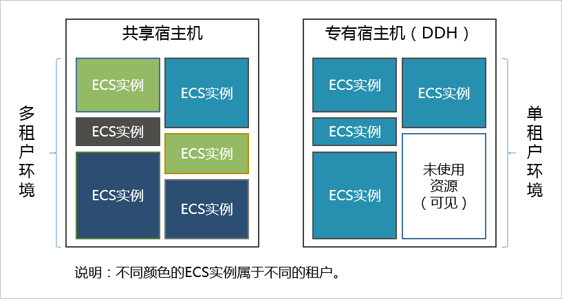 双重宿主主机结构作用