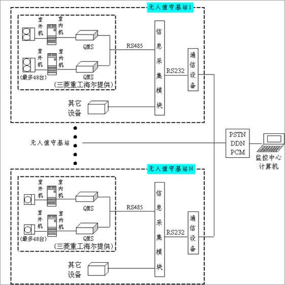 三菱电机空调外机主机通病